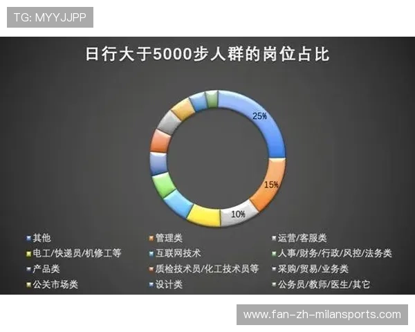 体育活动在职场中的应用前景 体育活动在职场中的应用前景